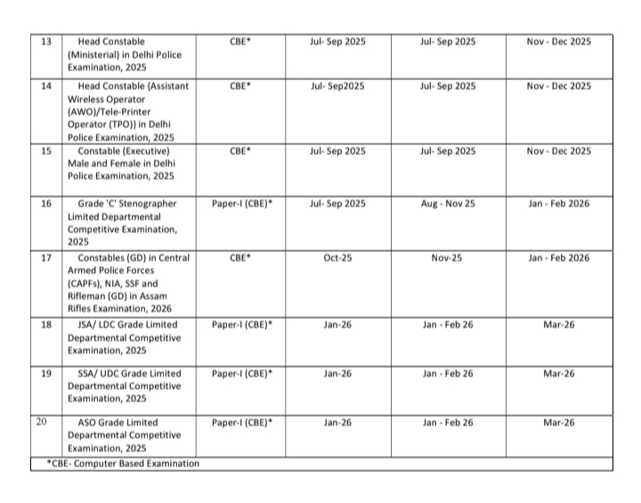 Download SSC Exam Calender 2025-26 @ssc.nic.in Download SSC Exam Calender 2025-26 @ssc.nic.in