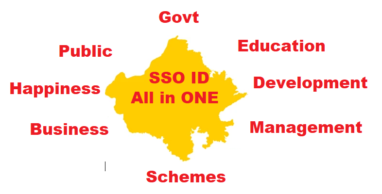 Digital SSO ID Rajasthan: Process to SSO Login, Registration, Forget Password Recover at sso.rajasthan.gov.in (Citizens Handbook)